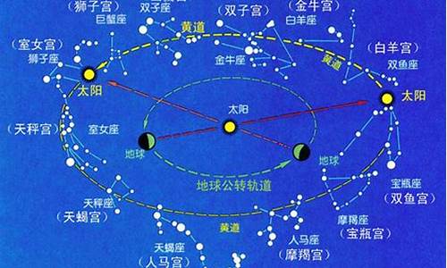 十二星座的来历希腊神话_十二星座的来历