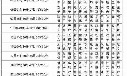 星座月份表查询旧版官方_星座月份表查询阳