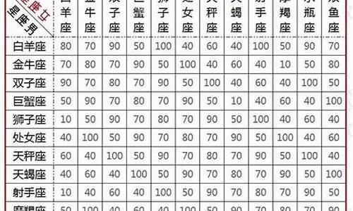 12星座配对图_12星座配对大全一览表