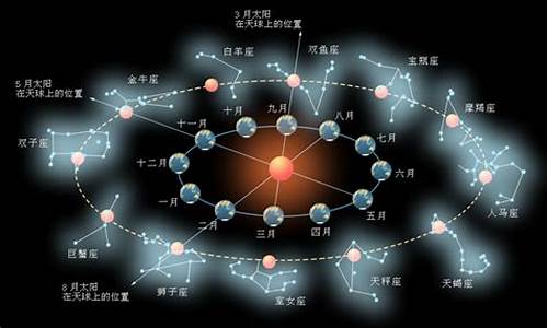 星座运势网星_星星座运势查询详解