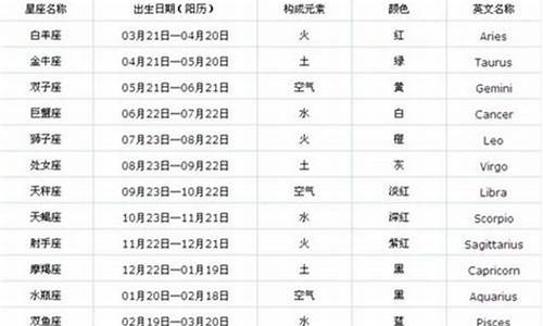 星座月份顺序表_星座月份划分对照表