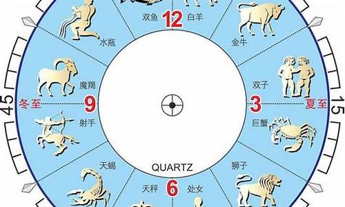 12星座是按农历算的吗?_十二星座按农历