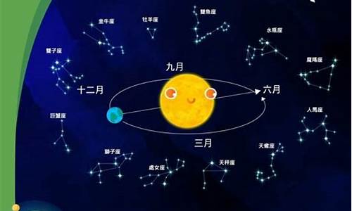 2013十二星座11月运势_12星座11