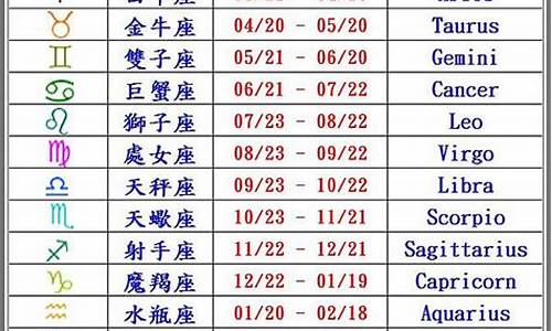 12星座日期对照表_12星座日期时间查询