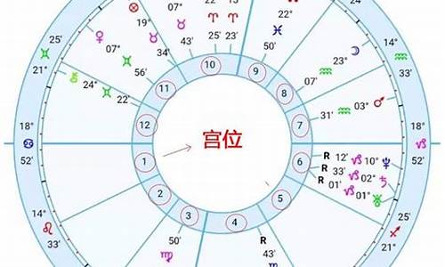 星神解释_星神十二宫是什么意思十二星座吗