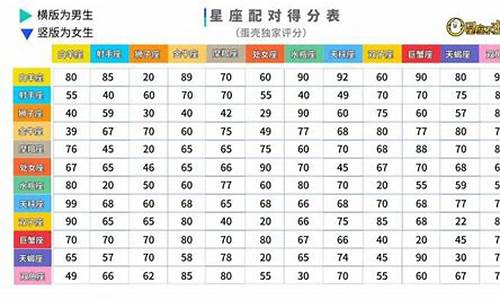 星座配对qq_星座配对亲子关系好吗