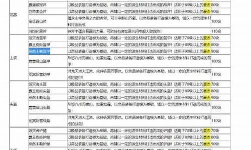 qq空间星座运势在哪_新版qq空间星座运