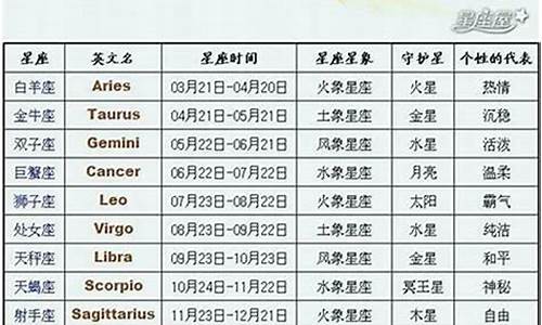 星座日期改了吗最新消息查询_星座改了?